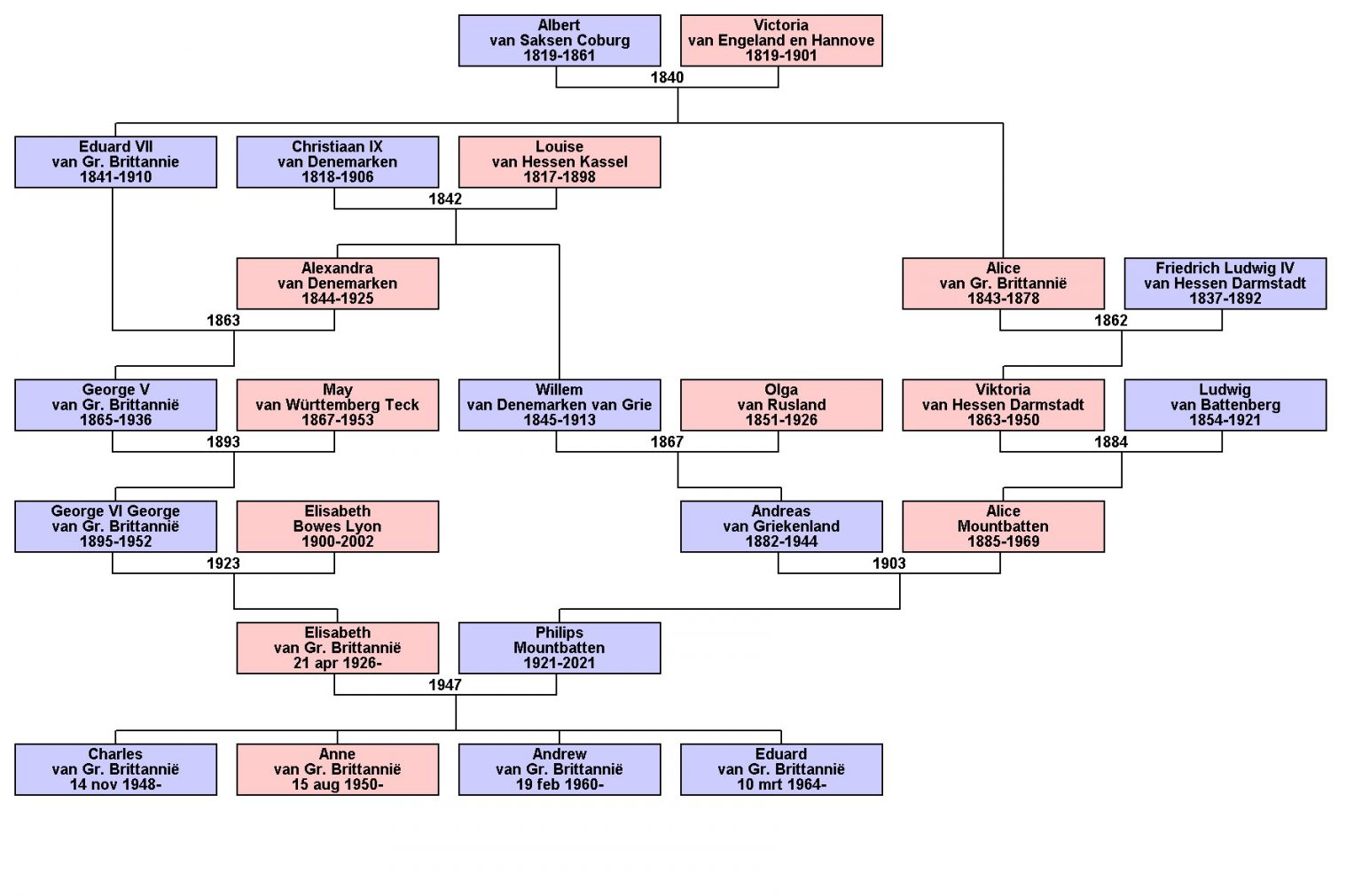 gramps genealogy program gramps genealogy program