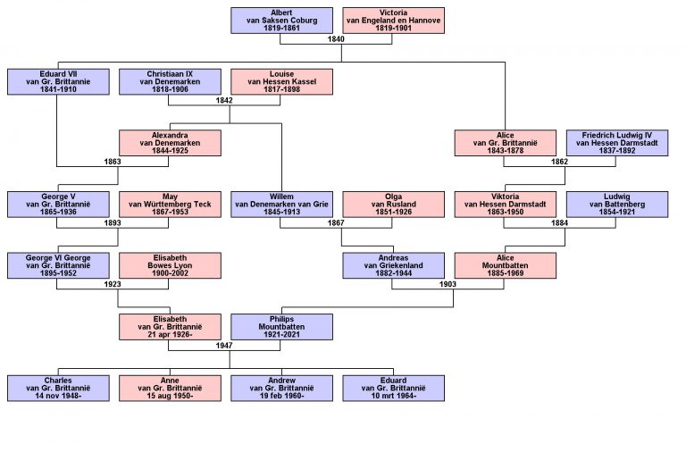Windows Genealogische Software